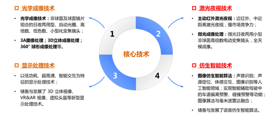 2018年我国微光夜视仪市场运行情况分析（图）_新闻_君驭品牌-鑫景源科技