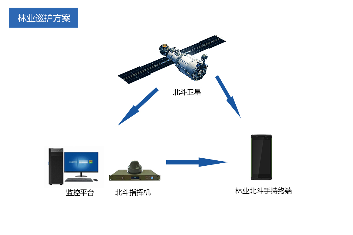 北斗手持终端林业巡护方案_新闻_君驭品牌-鑫景源科技