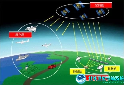 北斗系统组成部分.jpg