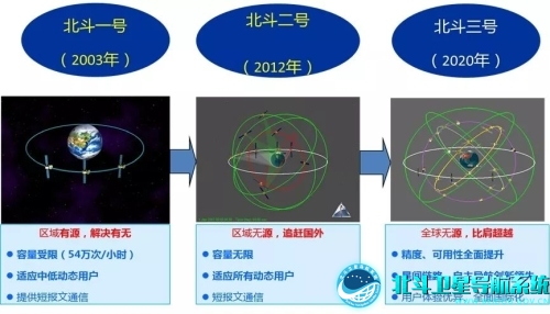 北斗系统1.jpg