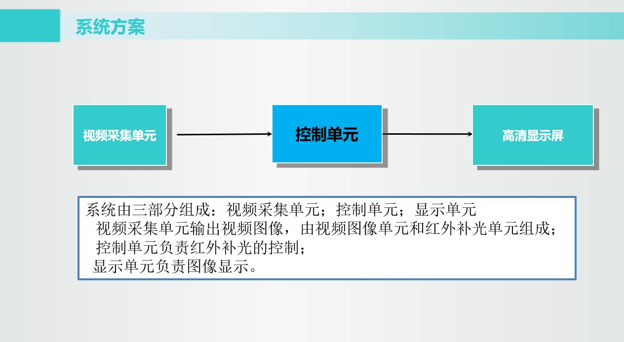 系统方案介绍.jpg