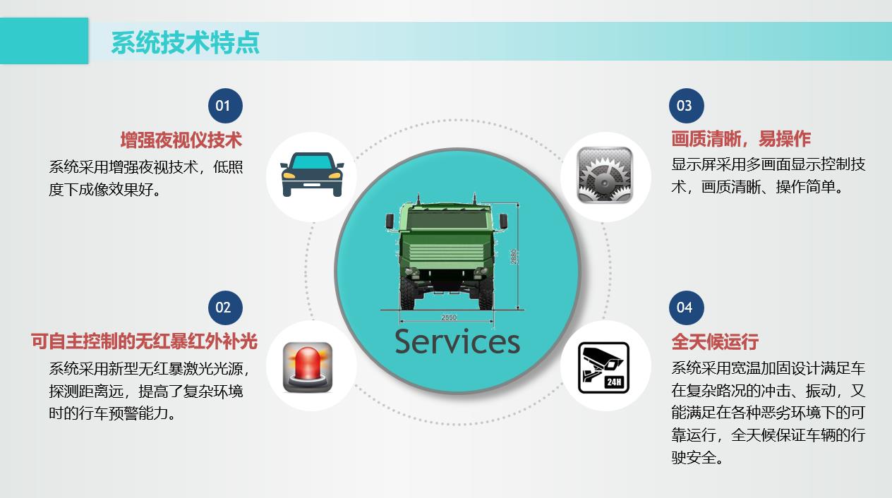 系统技术特点.jpg